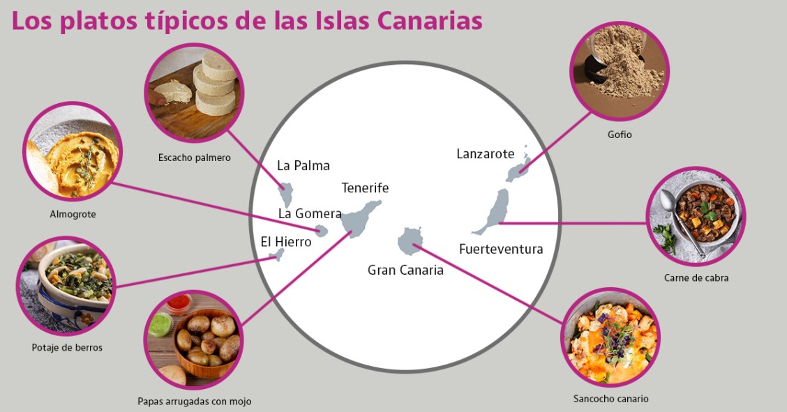 platos tipicos de canarias