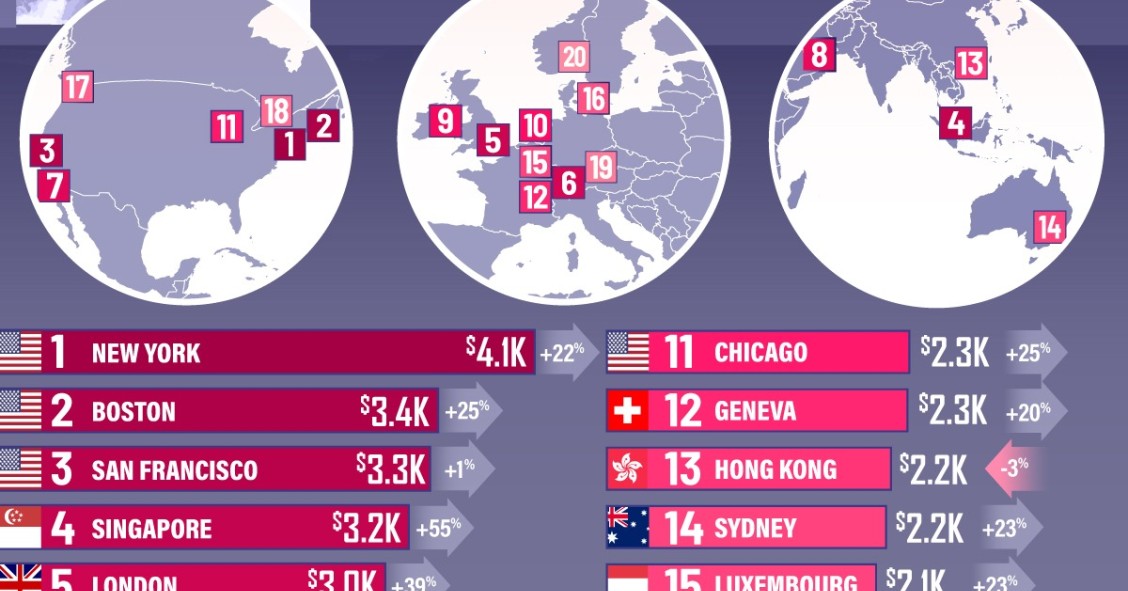 Las ciudades más caras para alquilar del planeta