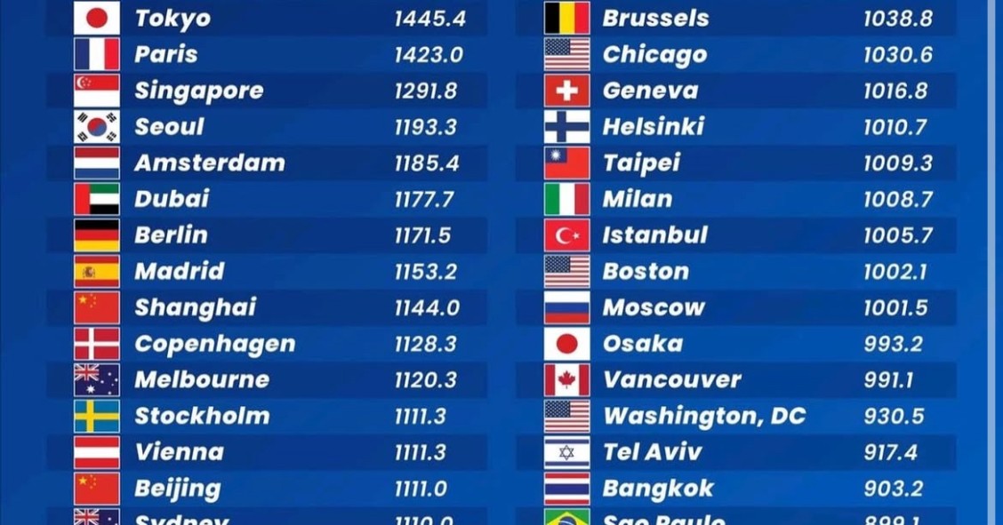 Las ciudades más poderosas del mundo
