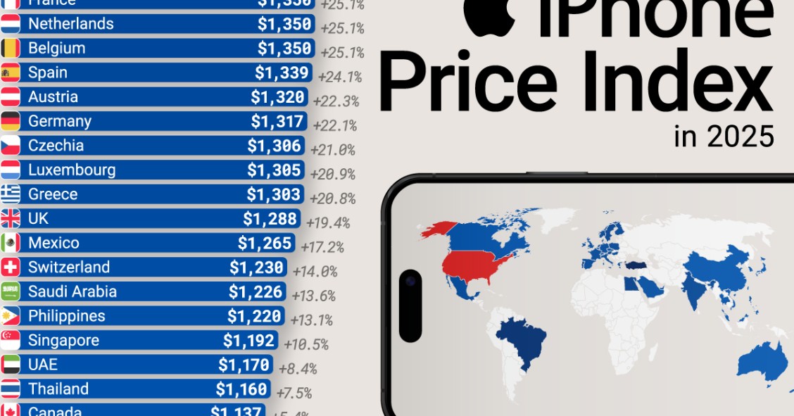 ¿Cuánto cuesta un iPhone en cada país? 