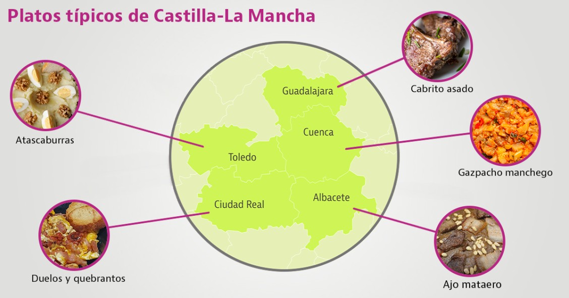 platos tipicos de Castilla la mancha