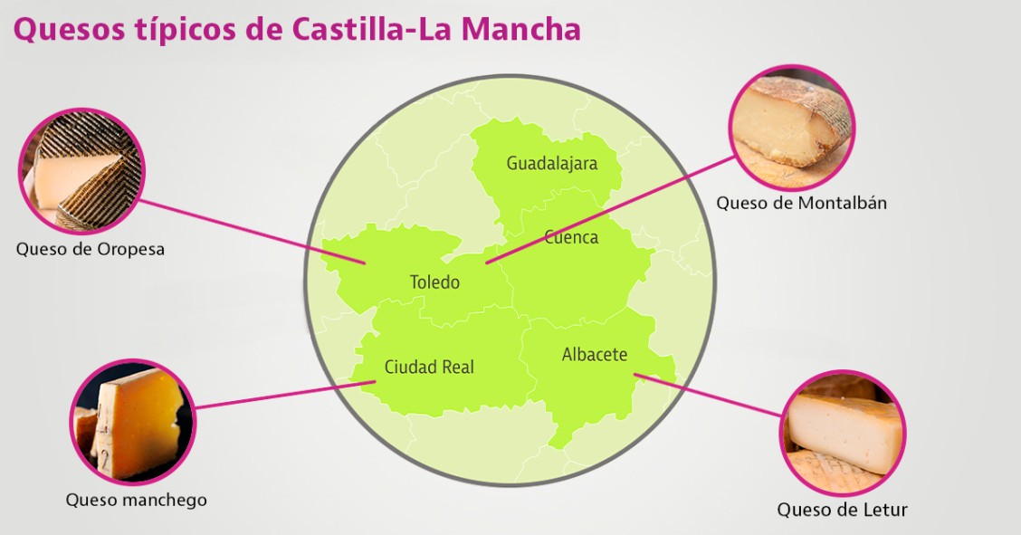 quesos tipicos de castilla la mancja