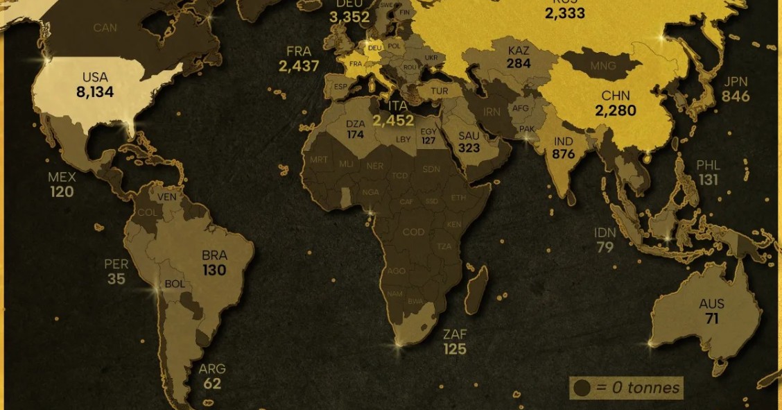 Las Reservas de Oro de los bancos centrales