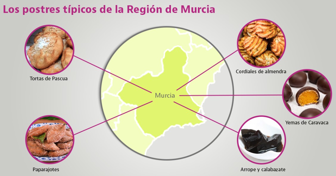 postres tipicos de murcia