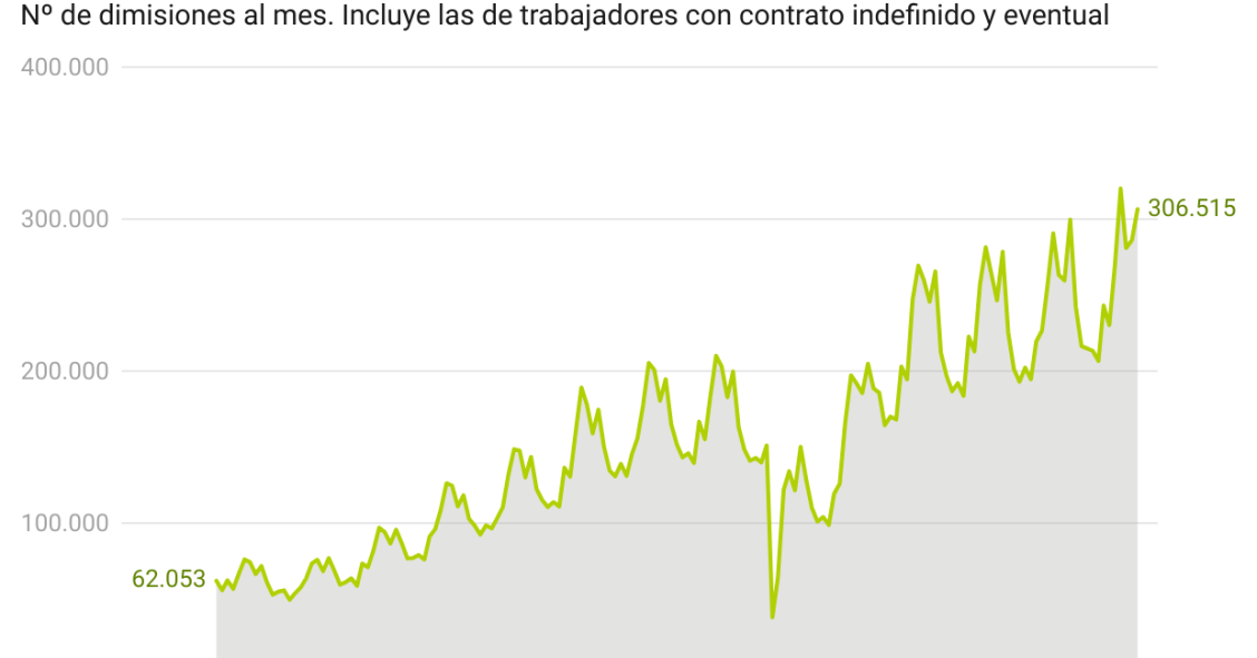 Bajas voluntarias de afiliación a la Seguridad Social