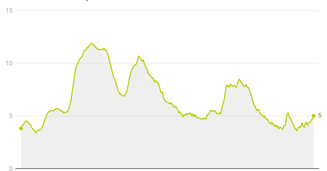 Tasa de paro en Reino Unido