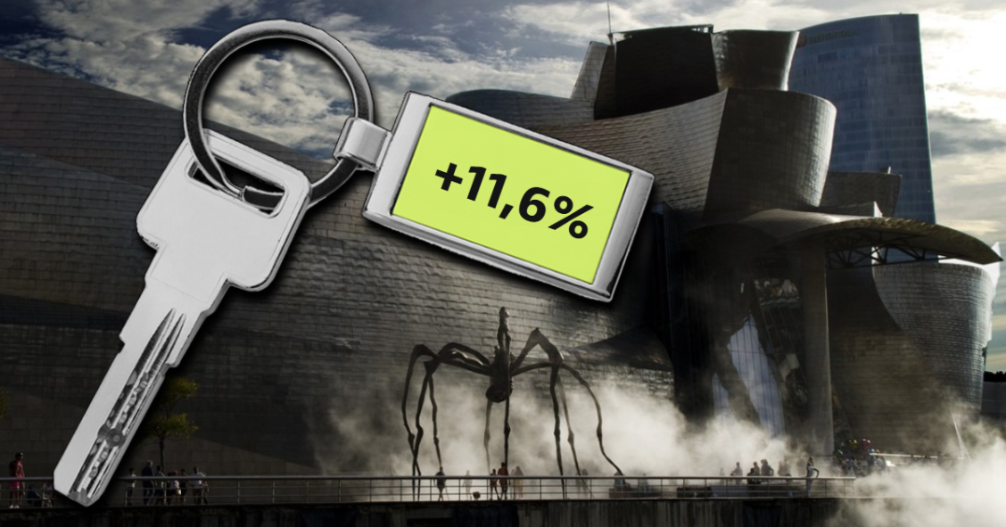 Precio de la vivienda en Bilbao