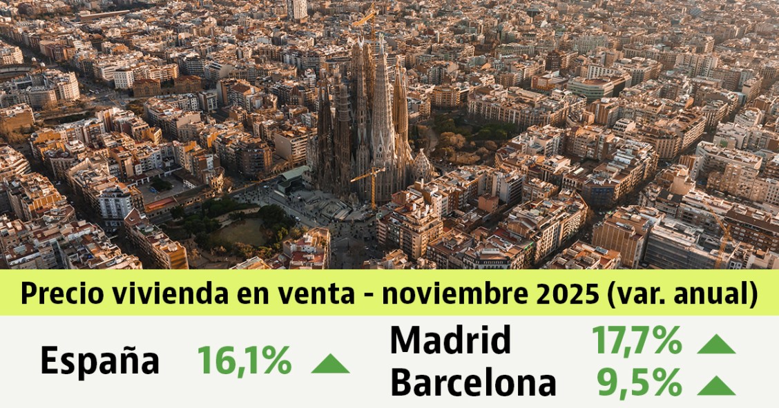 Informe de precios vivienda usada en noviembre de 2025