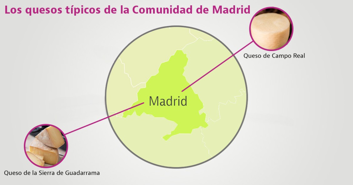 quesos tipicos de la comunidad de madrid