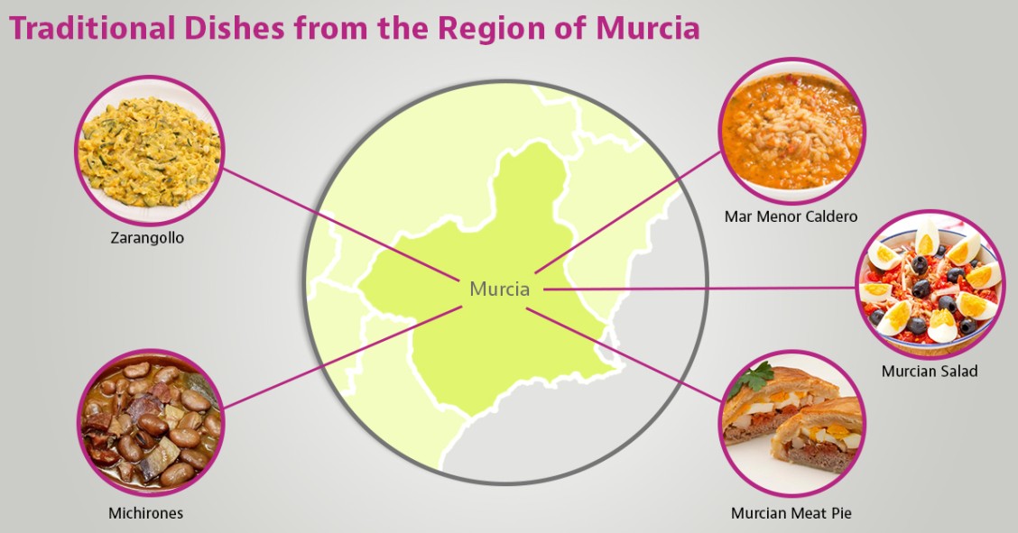 Murcia dishes 
