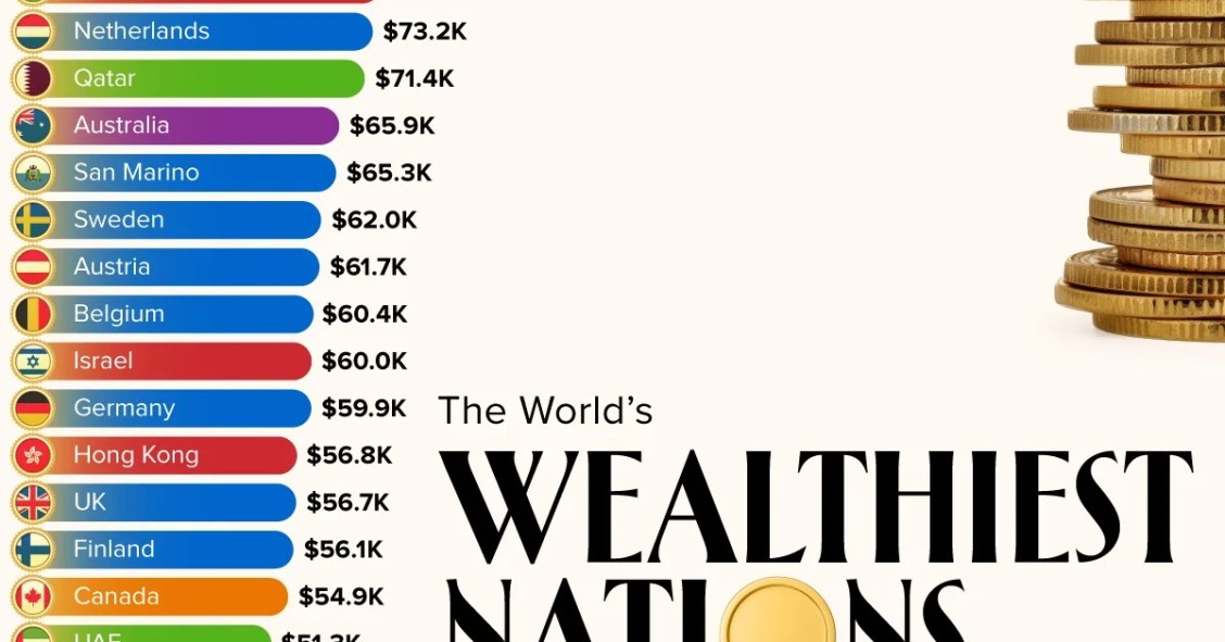  Los países más ricos del mundo en 2025, y no está España