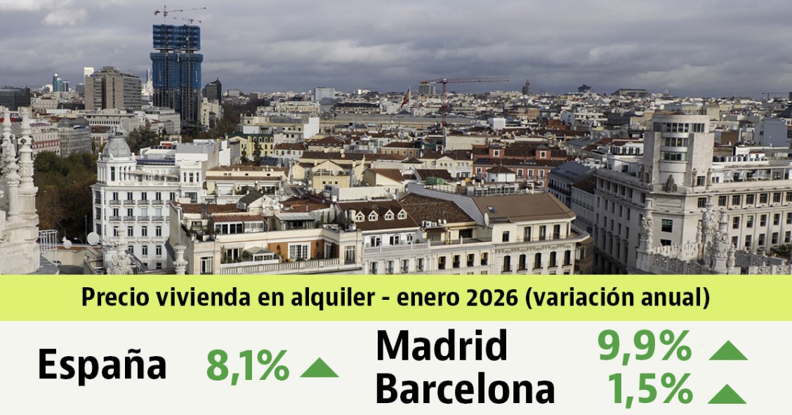 Informe de precios del alquiler de idealista de enero de 2026