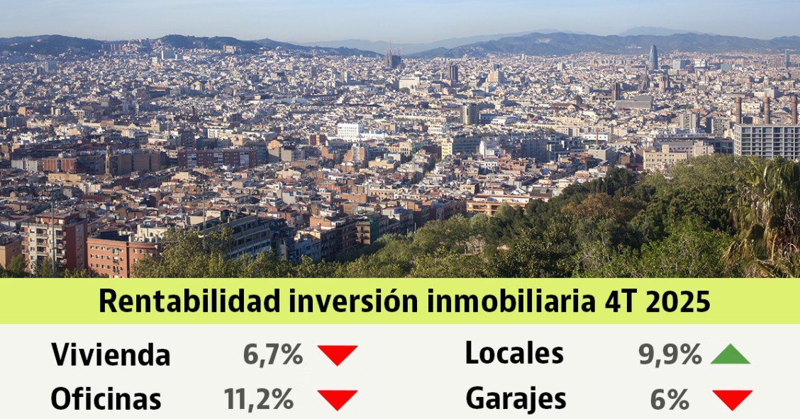 Rentabilidad de la inversión inmobiliaria 4T 2024