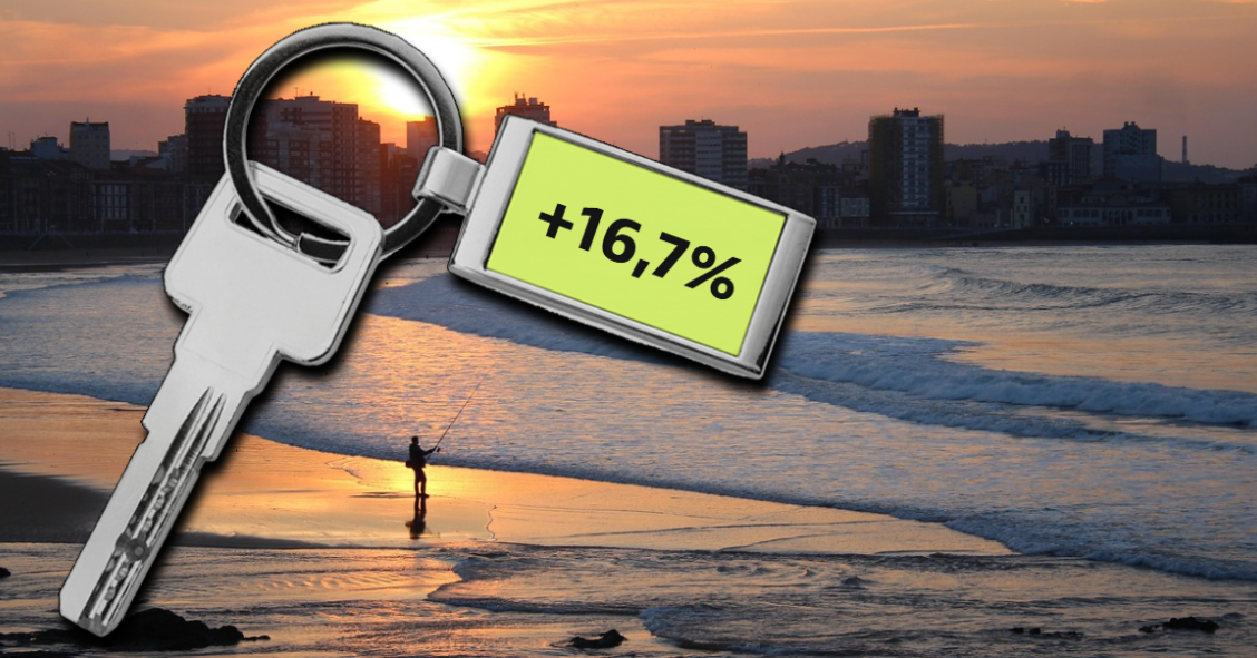 Precio de la vivienda en Gijon