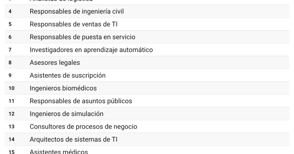 Los puestos de trabajo más demandados en España durante 2026