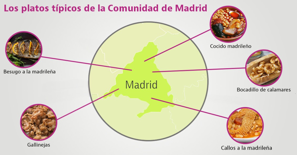 platos tipicos de madrid