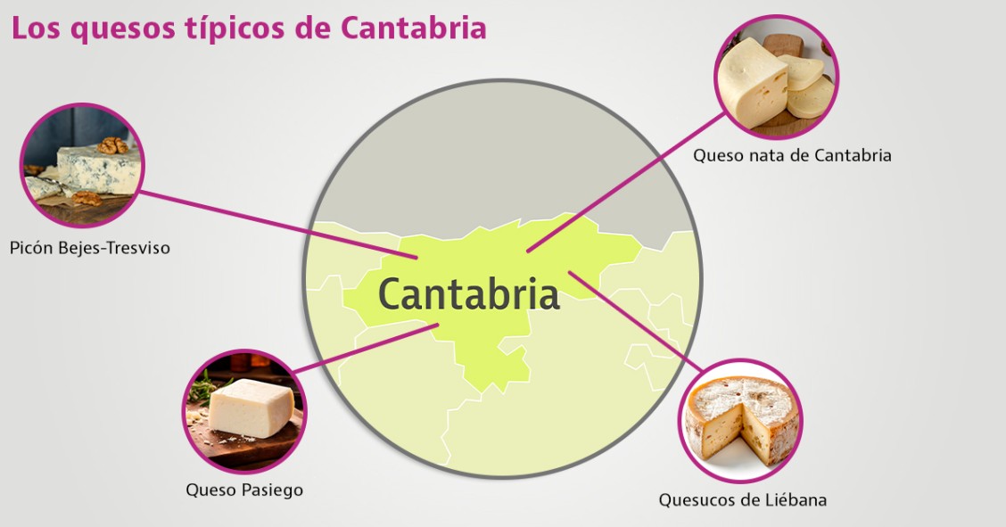 quesos tipicos de cantabria