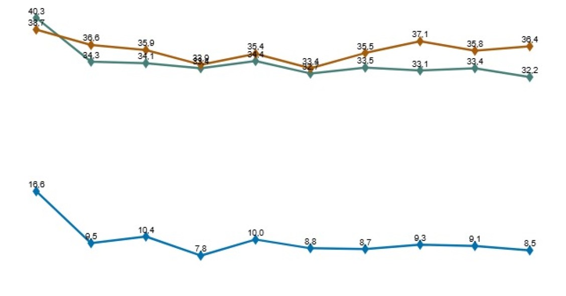 Encuesta de Condiciones de Hogares del INE