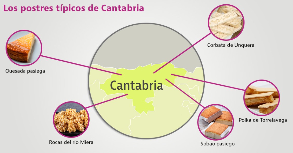postres tipicos de cantabria
