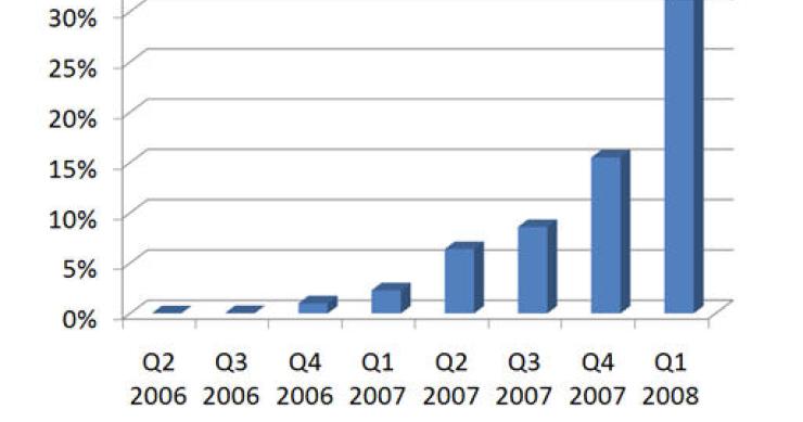 San Diego quiere ser una ciudad sin embargos hipotecarios