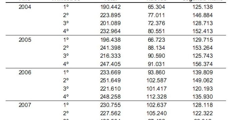 La venta de viviendas de segunda mano cae un 39,3% en los últimos 12 meses