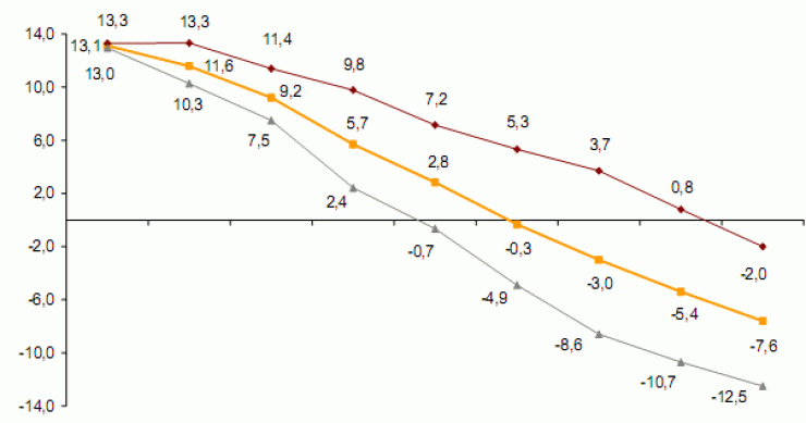 Las estadísticas oficiales también publican caídas de la vivienda
