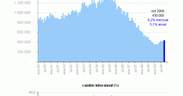 Parece que el mercado de viviendas de eeuu sale del hoyo (gráfico)