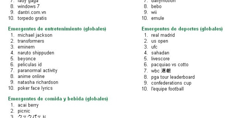 La imagen del día: lo más buscado en google durante 2009