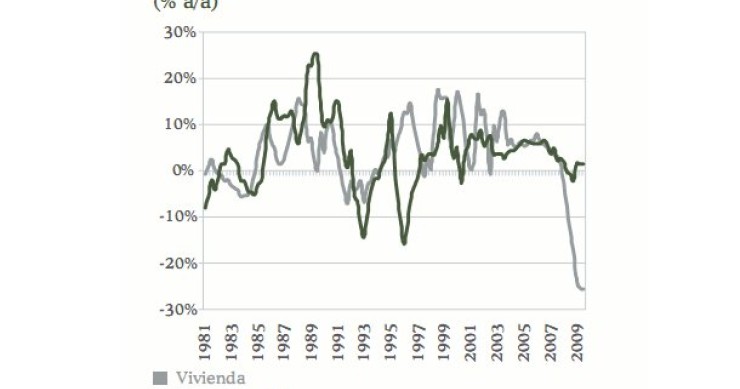 La imagen del día: la obra civil lava la cara al sector de la construcción