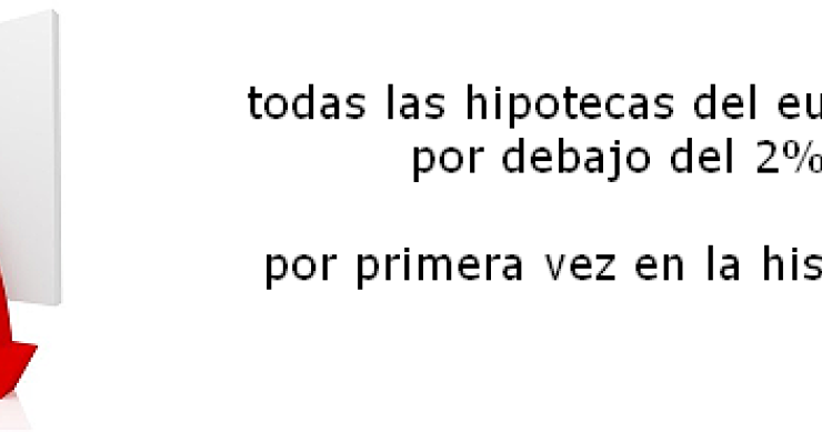 Hipotecas baratas para casi todos los españoles (gráficos)