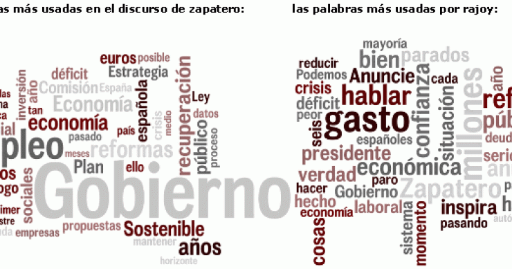 Imagen del día: las palabras más usadas por zapatero y Rajoy en sus discursos