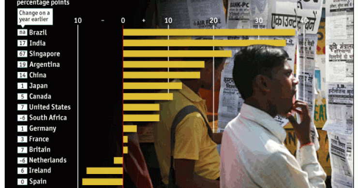 Imagen del día: ¿Contratar o despedir? En España las empresas esperan reducir su plantilla