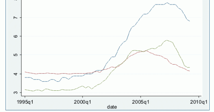 Imagen del día: ¿Cuántos años de renta familiar se necesitan para comprar casa en España, reino unido y eeuu?