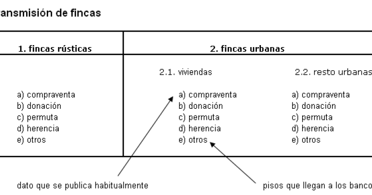 Resolvemos la gran incógnita sobre el rally en la venta de viviendas