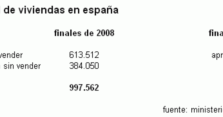 Las casas terminadas y sin vender crecen un 15%, hasta 700.000, según el ministerio