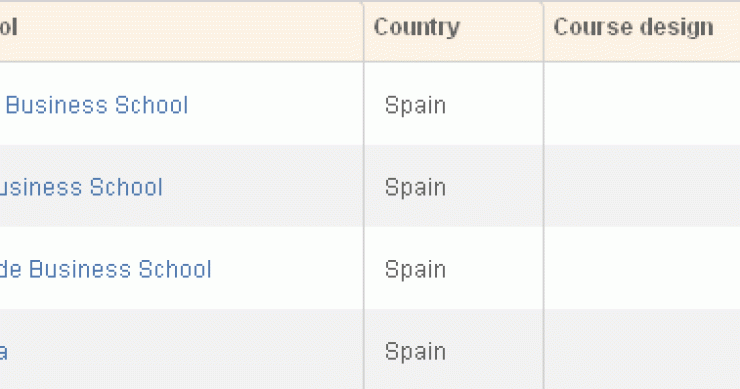 Imagen del día: posición de las escuelas de negocio españolas en el ranking mundial