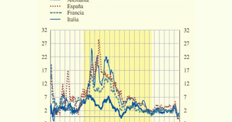 Imagen del día: en los años 70 España tenía una inflación de más del 25%