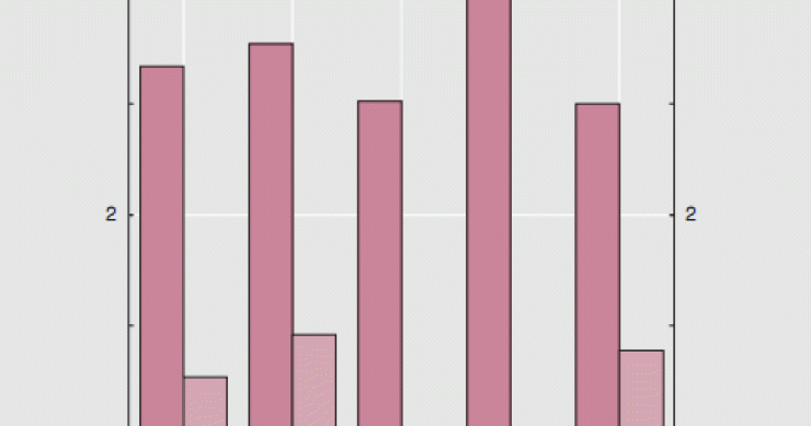 Imagen del día: incremento salarial medio pactado por sectores entre enero y abril