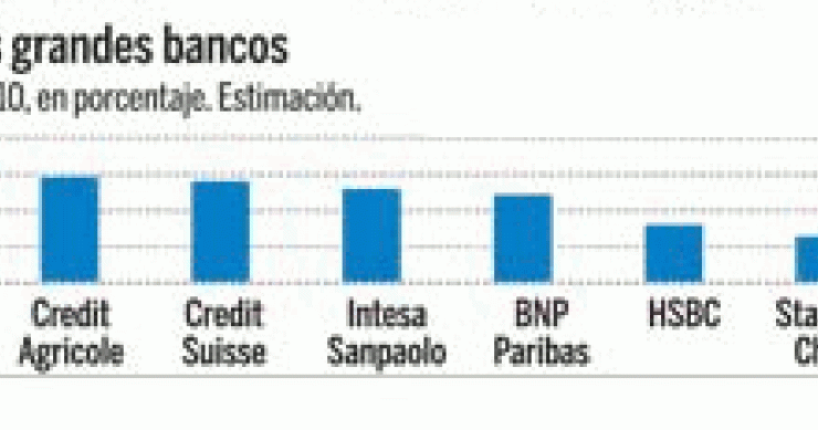 Imagen del día: rentabilidad por dividendo de los grandes bancos europeos