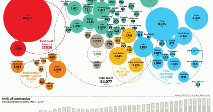 Imagen del día: mapa del consumo de petróleo mundial por países