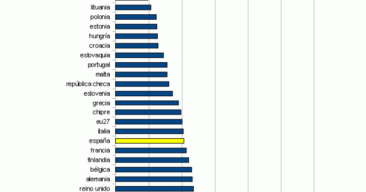 Imagen del día: PIB per cápita en los países de la unión europea en 2009 (expresado en puntos básicos)