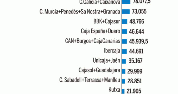 Imagen del día: el nuevo mapa de las cajas de ahorros