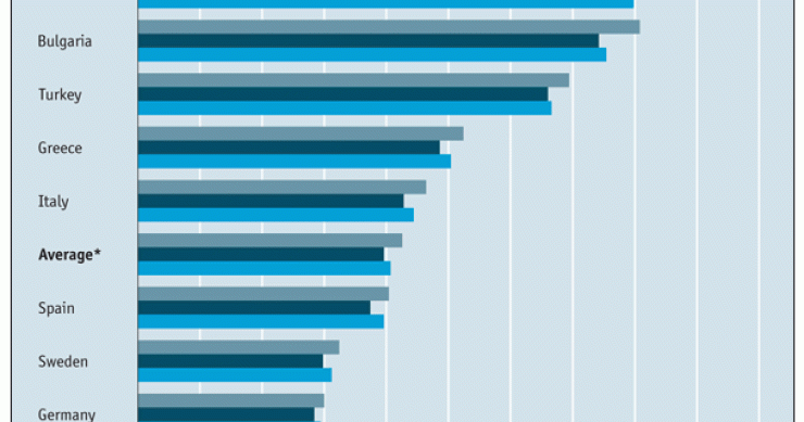Imagen del día: evolución de la economía sumergida en diferentes países
