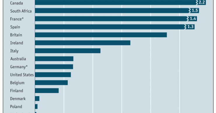 Imagen del día: España, entre los países donde más días se pierden por conflictos laborales