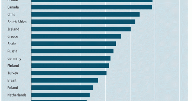 Imagen del día: tasa de obesidad en diferentes países del mundo