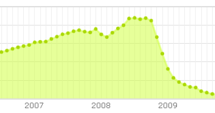 Euribor octubre 2010: las hipotecas ya suben más que la inflación