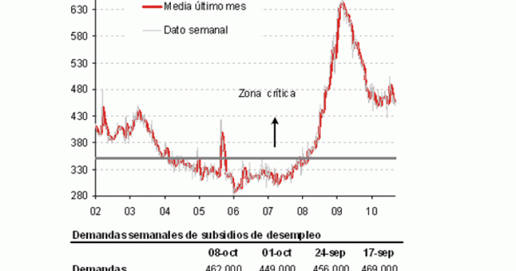 Imagen del día: solicitudes de subsidios de desempleo en eeuu