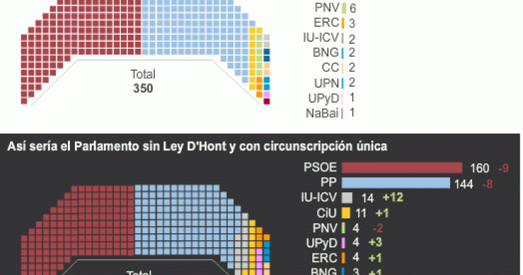 Imagen del día: así sería el congreso si los votos de cada ciudadano valiesen lo mismo