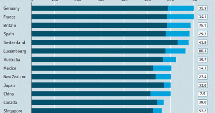 Imagen del día: precio del ipad en los diferentes países antes y después de impuestos