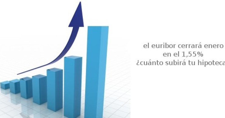 Con el Euribor de enero al 1,55%, ¿Cuánto subirá tu hipoteca?